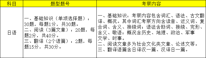 日语基础常用语_日语的基本常识_日语概况基本常识