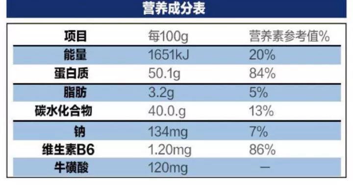 健身营养补剂有哪些牌子_健身补剂营养价值_健身营养补充剂