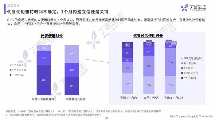 图片来自丁香医生